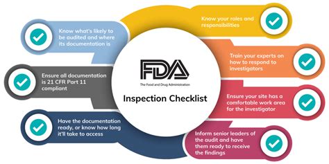 michigan fda inspections preparation|How to Prepare for an FDA Inspection: 6 Quick Tips .